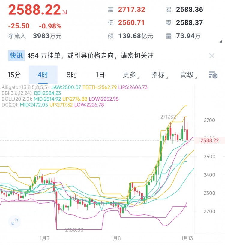 "半夜經(jīng)濟(jì)的調(diào)整"