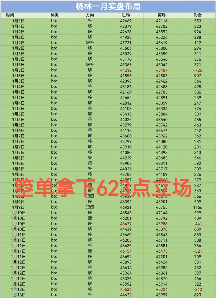 [財(cái)經(jīng)楊林]有興趣微博找我，同名