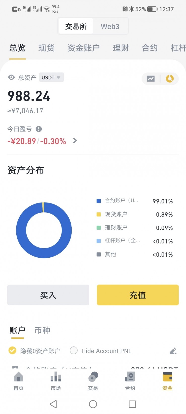 800U奶爸的期貨交易心得