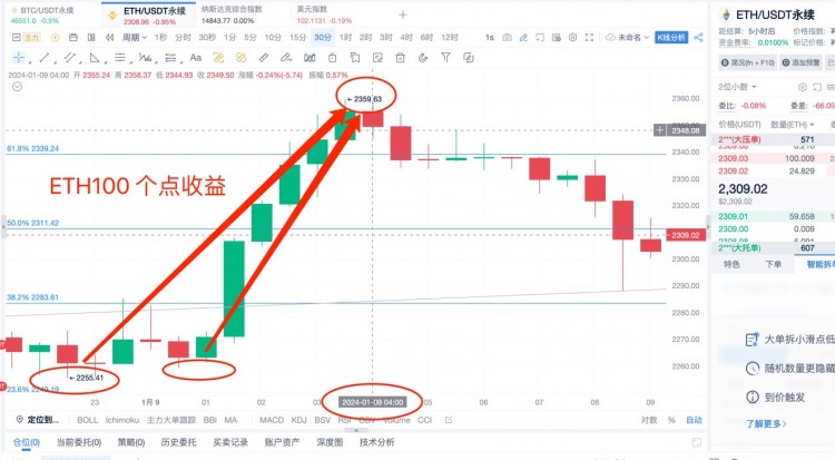 [楊鋒鋒哥]1.9日ETH行情分析，ETH行情復(fù)盤！提前布局跟上大賺！