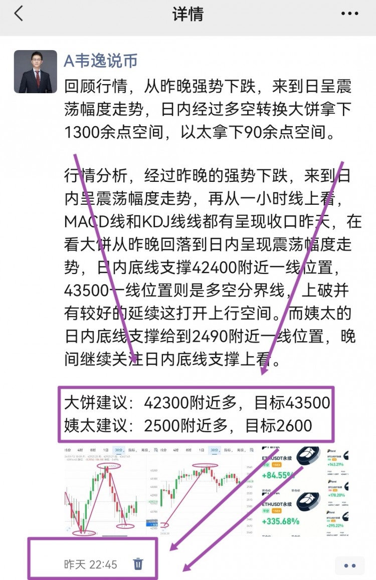 [韋逸說幣]數(shù)字貨幣分析師的一周總結(jié)