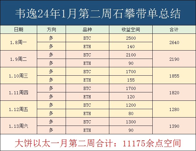 [韋逸說幣]數(shù)字貨幣分析師的一周總結(jié)