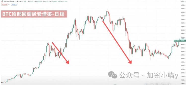 馬斯克力挺！全球風(fēng)靡的新幣即將上市，機(jī)會不容錯過！
