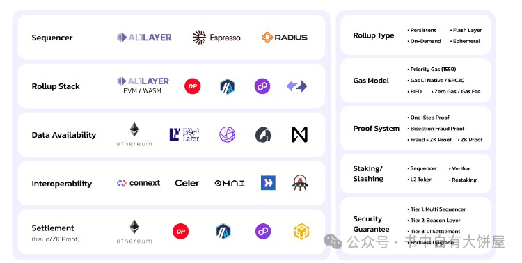 幣安45期Launchpool-Altlayer(RAAS)項(xiàng)目深度分析幣價(jià)預(yù)測(cè)