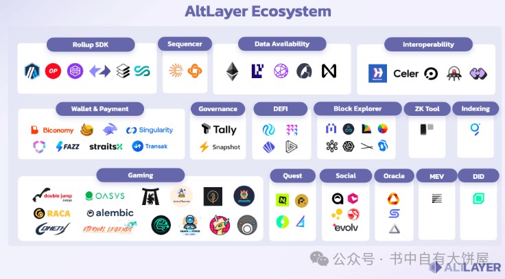 幣安45期Launchpool-Altlayer(RAAS)項(xiàng)目深度分析幣價(jià)預(yù)測(cè)
