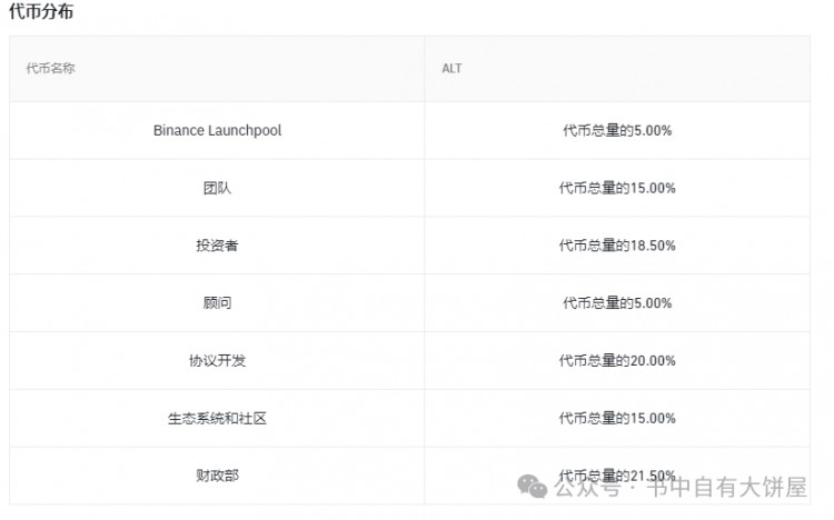 幣安45期Launchpool-Altlayer(RAAS)項(xiàng)目深度分析幣價(jià)預(yù)測(cè)