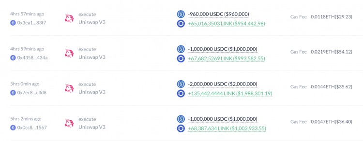 鏈上鯨魚大手筆買進(jìn)LINK，是對(duì)價(jià)格的樂觀判斷