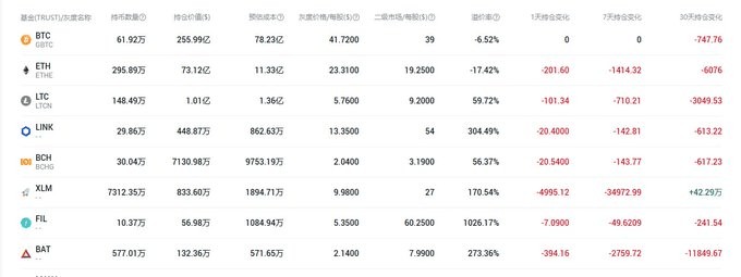 "BTC銷(xiāo)售加速，投資者觀望"