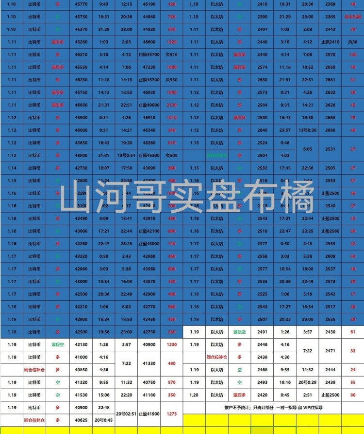 行情分析及操作建議