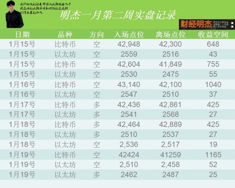 [明杰]穩(wěn)賺不賠的投資策略