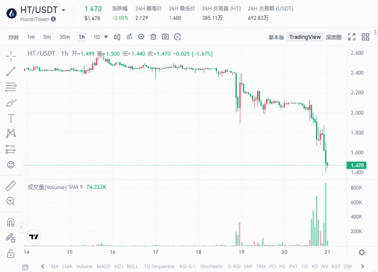 HT離場，孫宇晨發(fā)行HTX