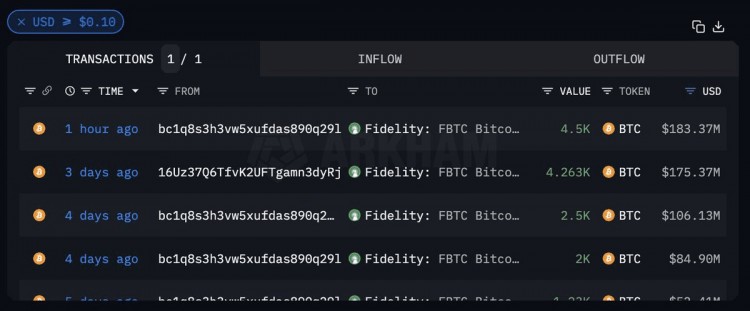 比特幣 ETF 最新流入流出情況