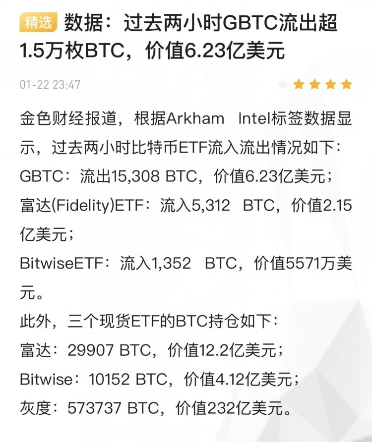 比特幣獲利回吐影響大盤，短期或繼續(xù)回調預期與壓力加油
