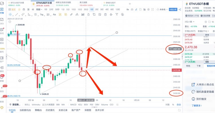 [楊鋒鋒哥]1.19日ETH行情分析，提前布局，ETH本月大方向都是空！