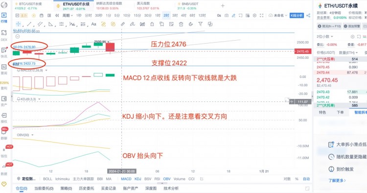 [楊鋒鋒哥]1.19日ETH行情分析，提前布局，ETH本月大方向都是空！