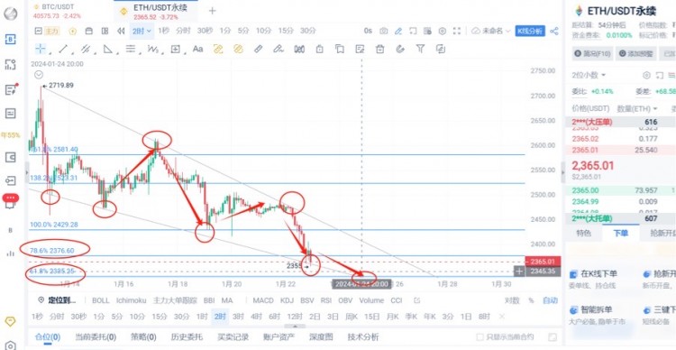 [楊鋒鋒哥]1.22日ETH行情分析，提前布局，ETH一直跌！
