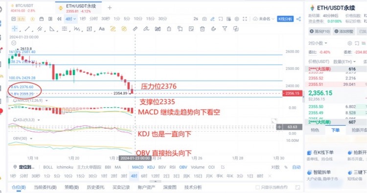 [楊鋒鋒哥]1.22日ETH行情分析，提前布局，ETH一直跌！