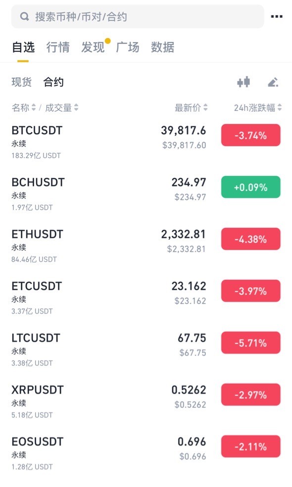 [言幣行]以太日內(nèi)多頭展望