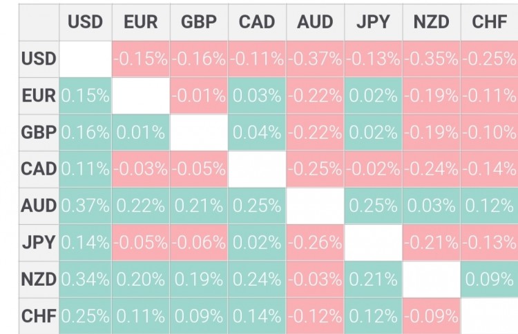 USD/INR美元/印度盧比收復(fù)部分失地，關(guān)注美國(guó)PMI數(shù)據(jù)