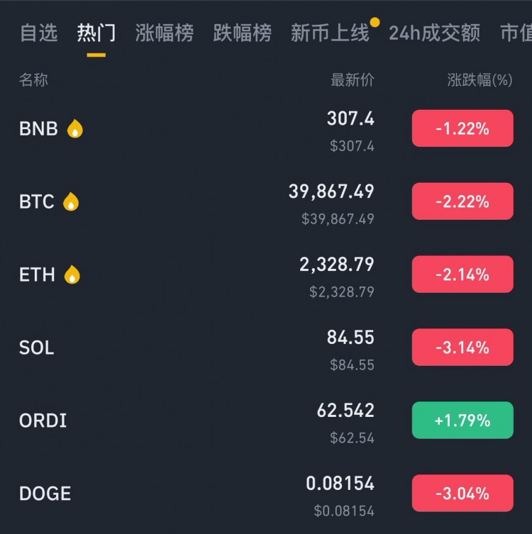 比特幣行情速評(píng)，減半倒計(jì)時(shí)83天