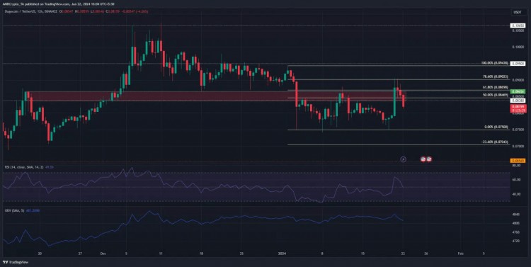 DOGE：隨著價(jià)格下跌，為什么預(yù)測(cè)會(huì)損失 10%