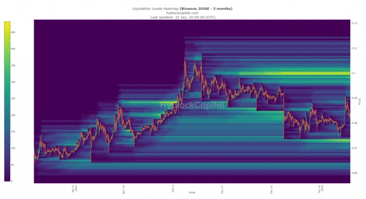 DOGE：隨著價(jià)格下跌，為什么預(yù)測會損失 10%