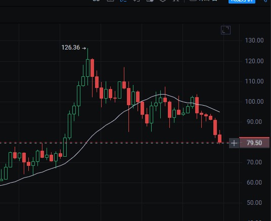 SOL無法超越BTC和ETH