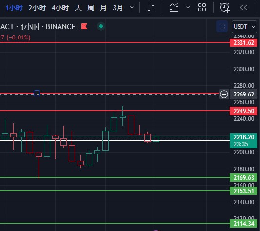 2024.1.24 BTC/ETH日內行情分析