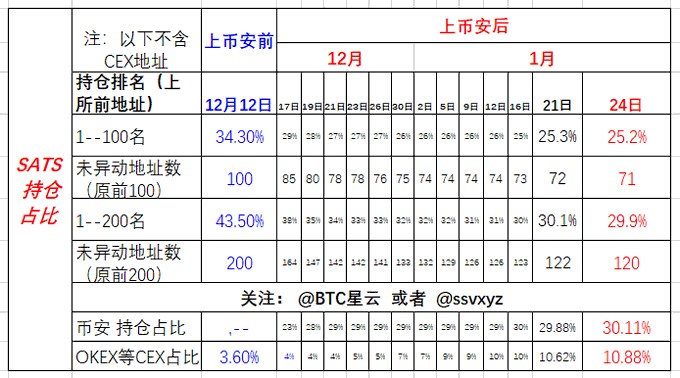 sats鏈上報告 1月24日