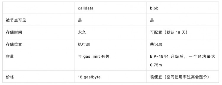 [幣圈大表姐]LXDAO：坎昆升級技術(shù)詳解