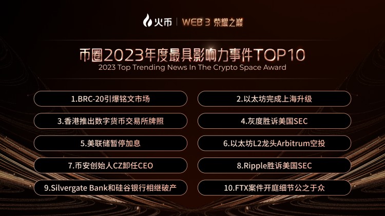 加密市場2023年度最具影響力事件TOP10
