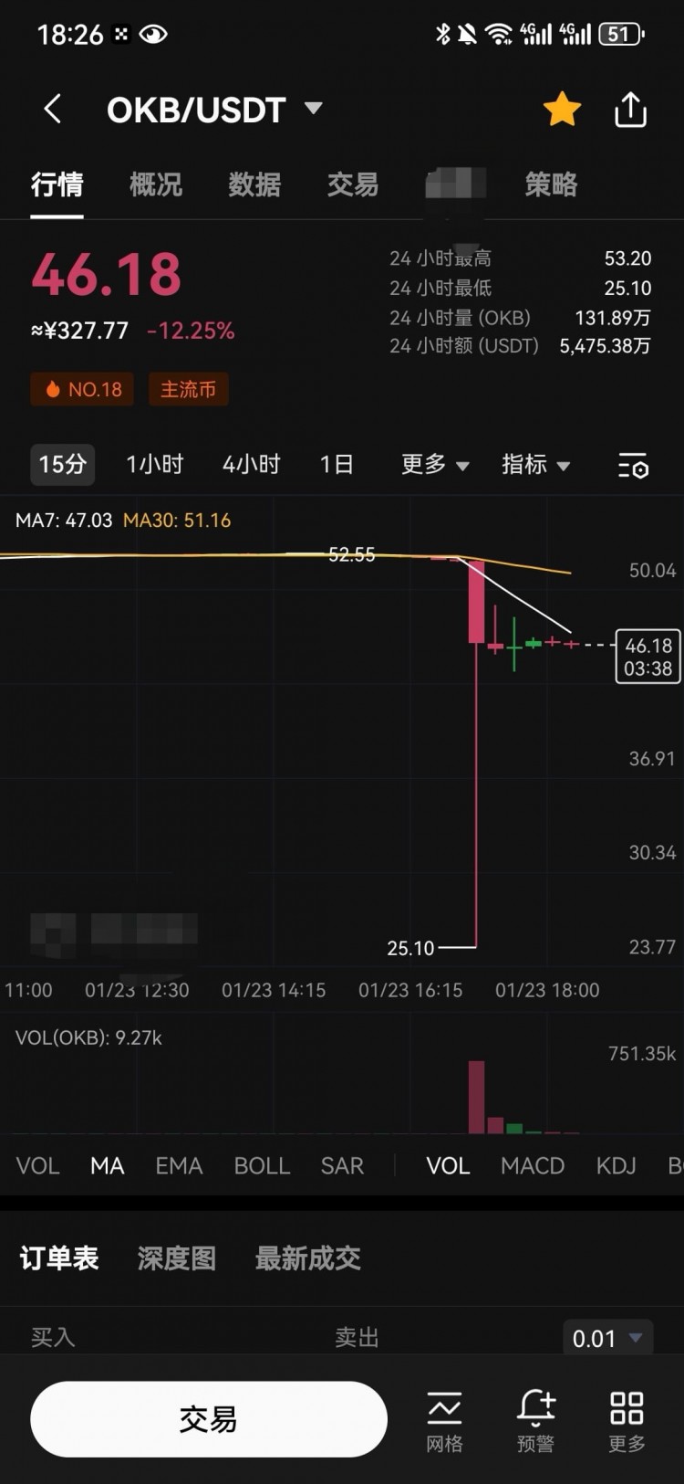 OK出問(wèn)題，徐明星現(xiàn)身海外，CZ被抓，幣圈動(dòng)蕩，銘文暴跌，幣安web3擱淺。身價(jià)百億大佬難脫困