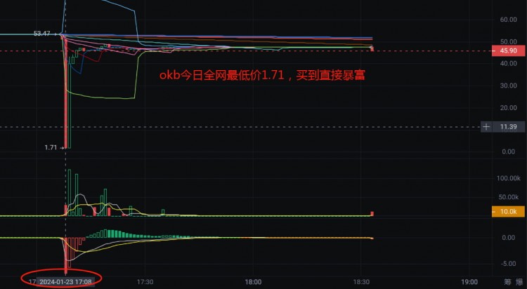 “OKB全網(wǎng)KOL聲討，老徐重操舊業(yè)，一根針回擊所有KOL！就問還有誰不服？”