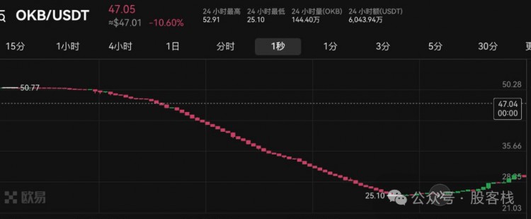 第278篇 錯(cuò)過(guò)富貴