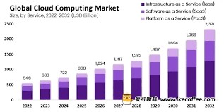 ANALOS 中的代幣銷毀和供應(yīng)動(dòng)態(tài)