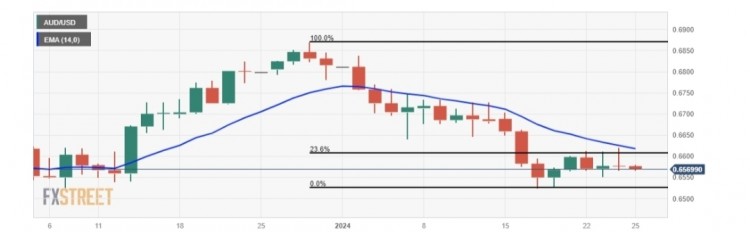 GBP/USD英鎊/美元小幅上漲至1.2700