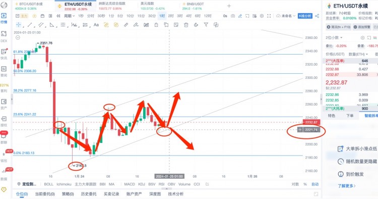 [楊鋒鋒哥]1.24日 ETH行情分析，提前布局，ETH本月大方向依然是空！
