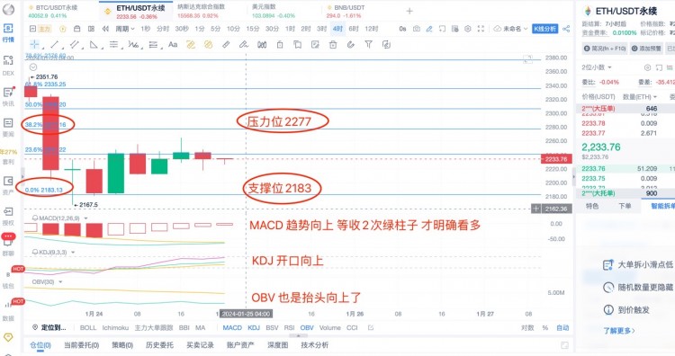 [楊鋒鋒哥]1.24日 ETH行情分析，提前布局，ETH本月大方向依然是空！