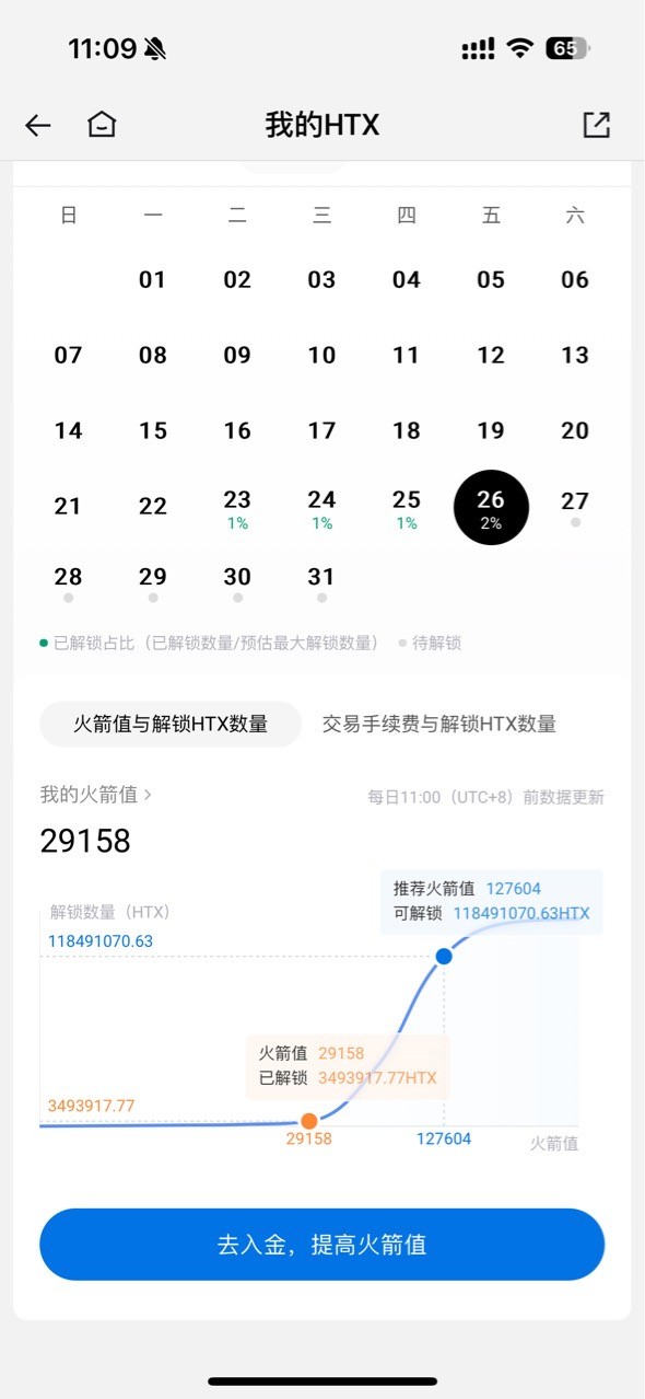 HTX釋放問題。