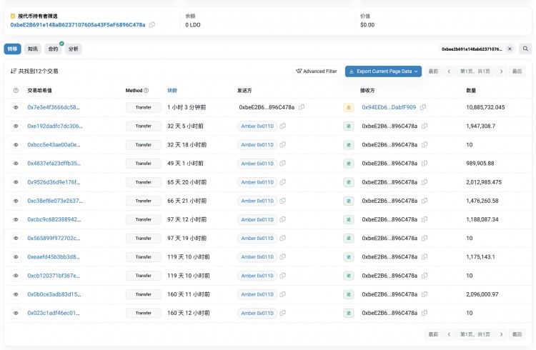 Amber Group 以均價 $2.05 從 Binance 買入囤積 1088 萬 LDO 的鯨