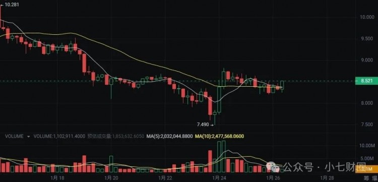 2024 年潛力為 10-100 倍的前 5 種代幣