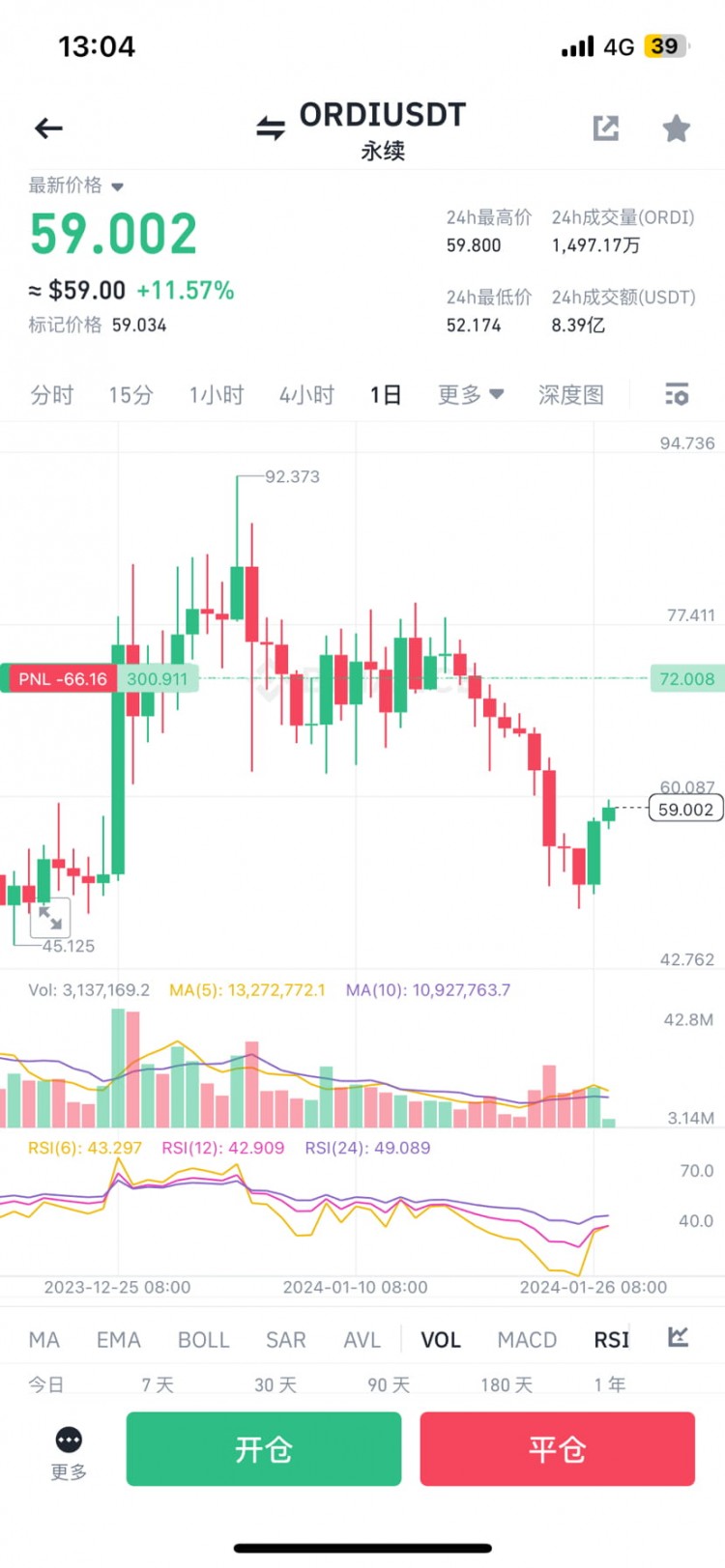 比特幣生態(tài):ordi暴漲行情