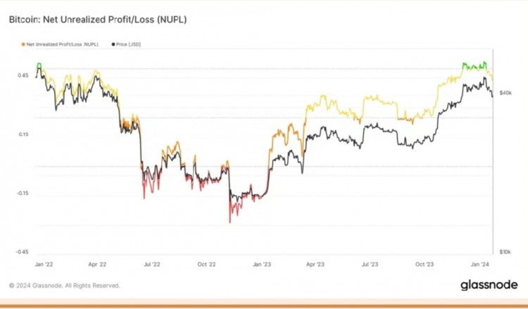 比特幣在 ETF 上市后表現(xiàn)不佳，但長期來看呢？