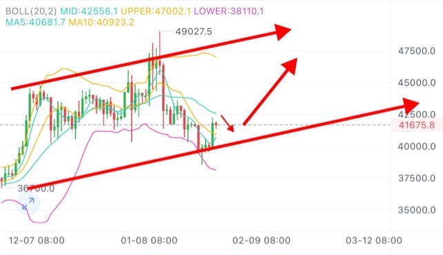 [01紫鵬]比特幣以太坊最新思路分享
