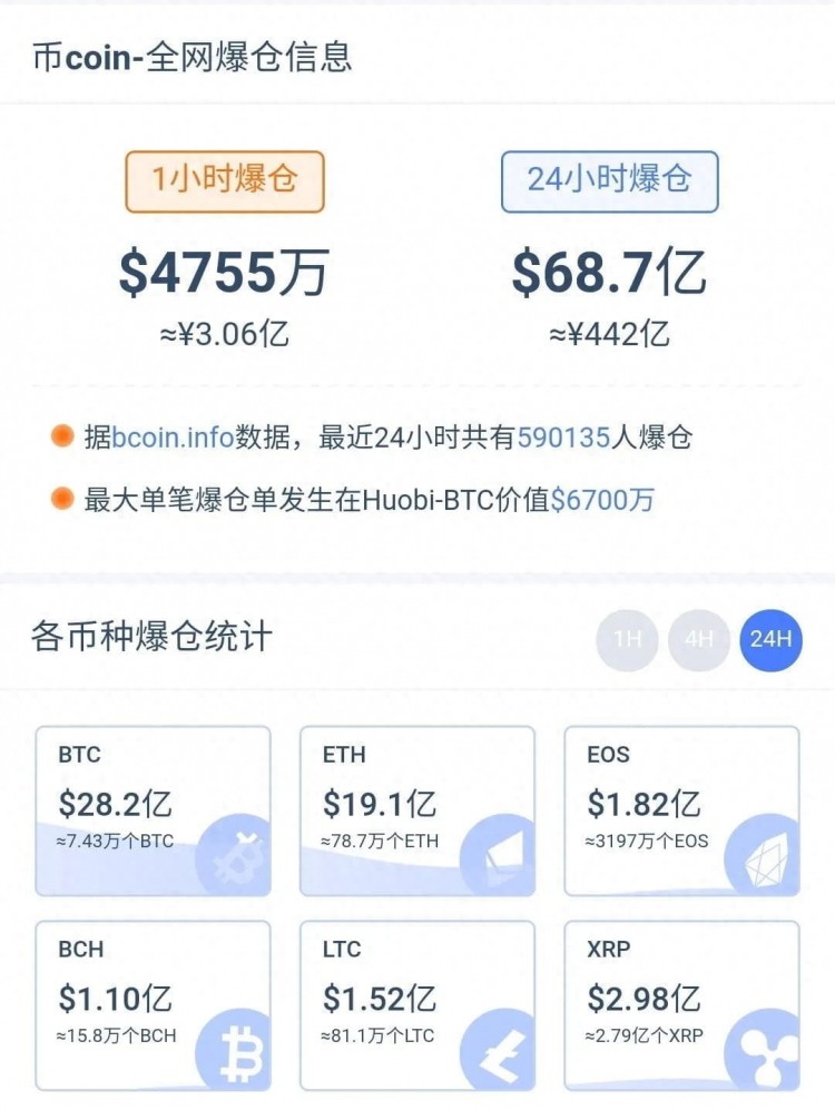 每天那么多人爆倉(cāng)，為啥還要炒幣？專(zhuān)家揭秘：太刺激，比毒品更上癮！
