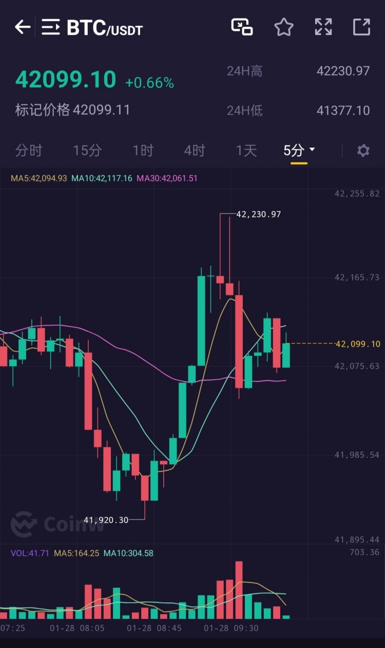 [區(qū)塊鏈百川a]BTC和ETH 1月28日午間解套名額免費(fèi)贈送！#BTC #ETH