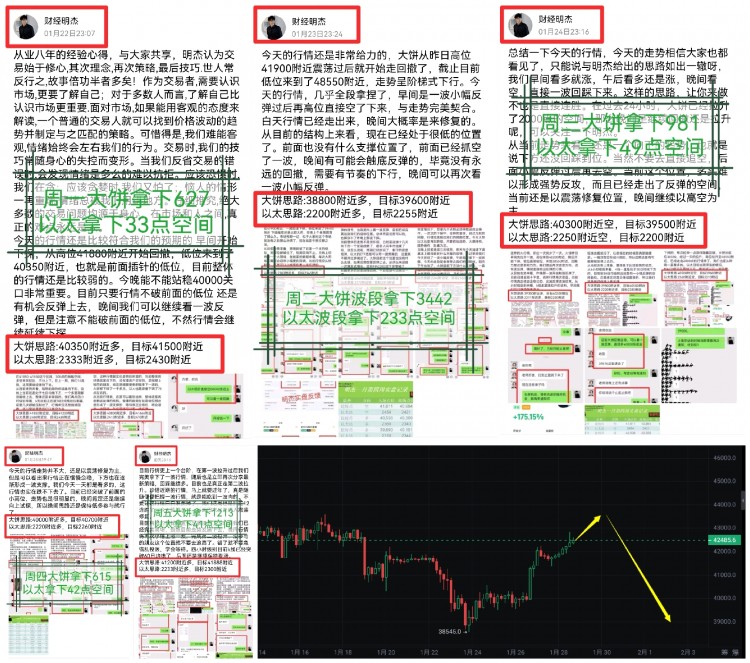 [明杰]本周表現(xiàn)優(yōu)于上周，抓住下探機(jī)會，穩(wěn)健操作，輕松把握上漲行情。