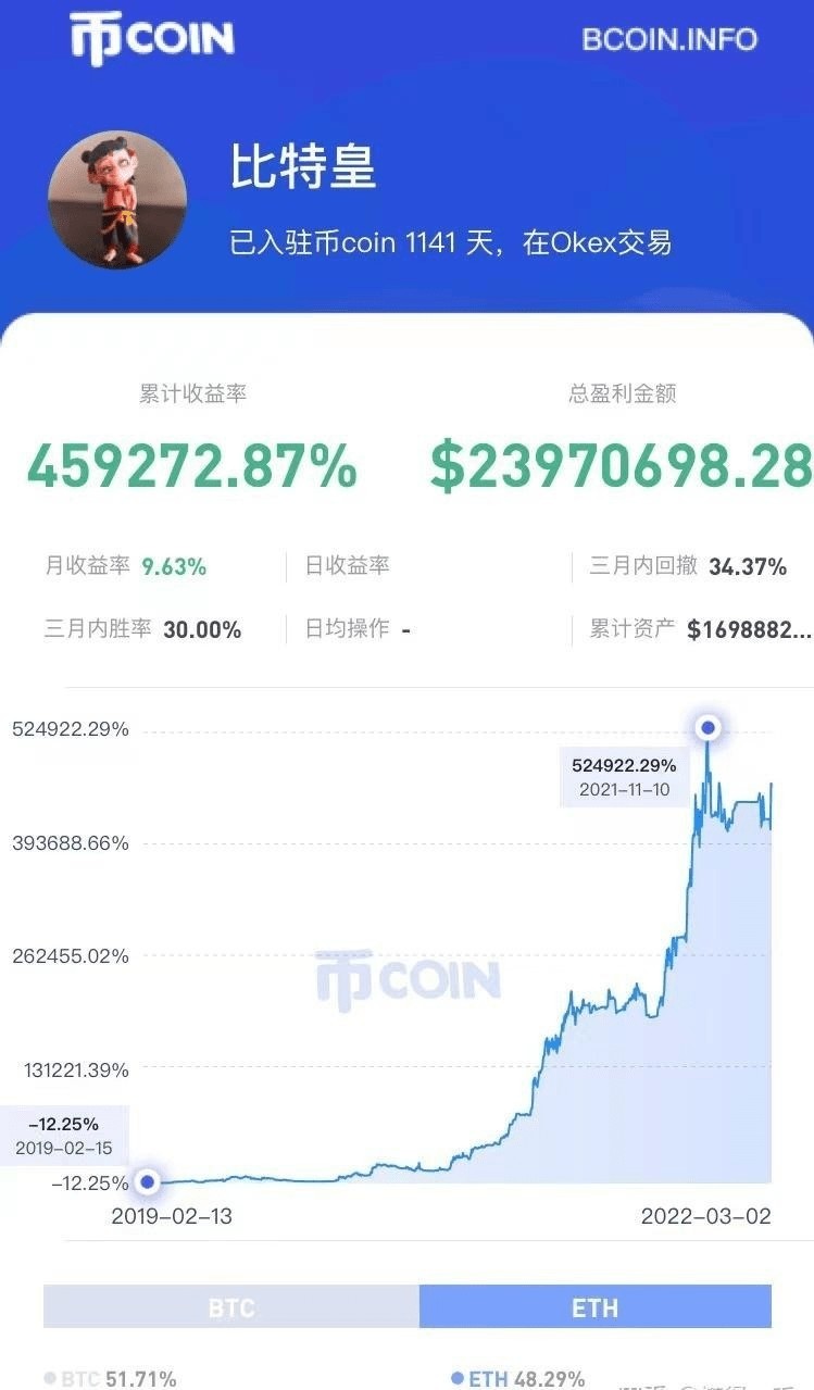 幣圈交易員名人——比特皇，內(nèi)功深厚的掃地僧！