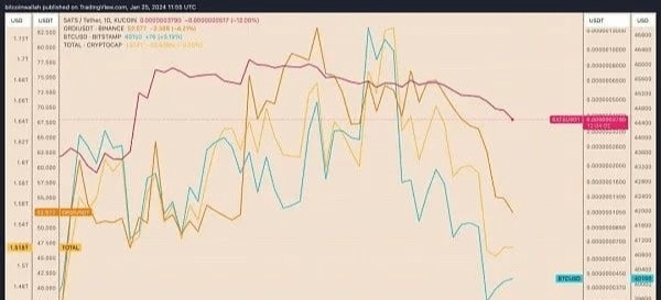 銘文市場疲軟？ORDI 和 SATS 能否在市場中繼續(xù)存活？