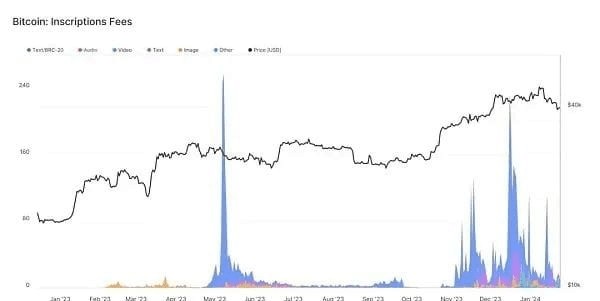 銘文市場疲軟？ORDI 和 SATS 能否在市場中繼續(xù)存活？